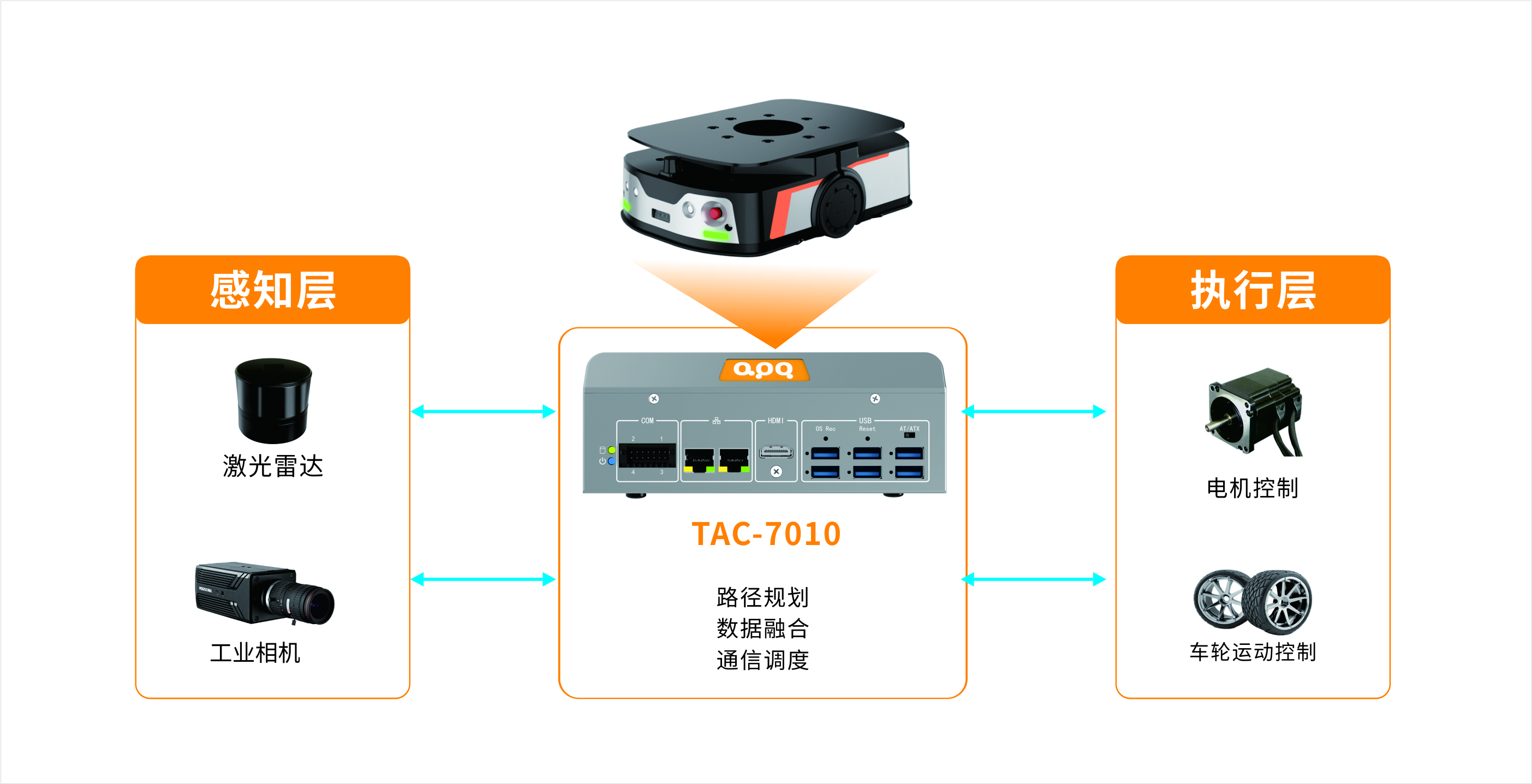 AGV机器人TAC-7010结构图