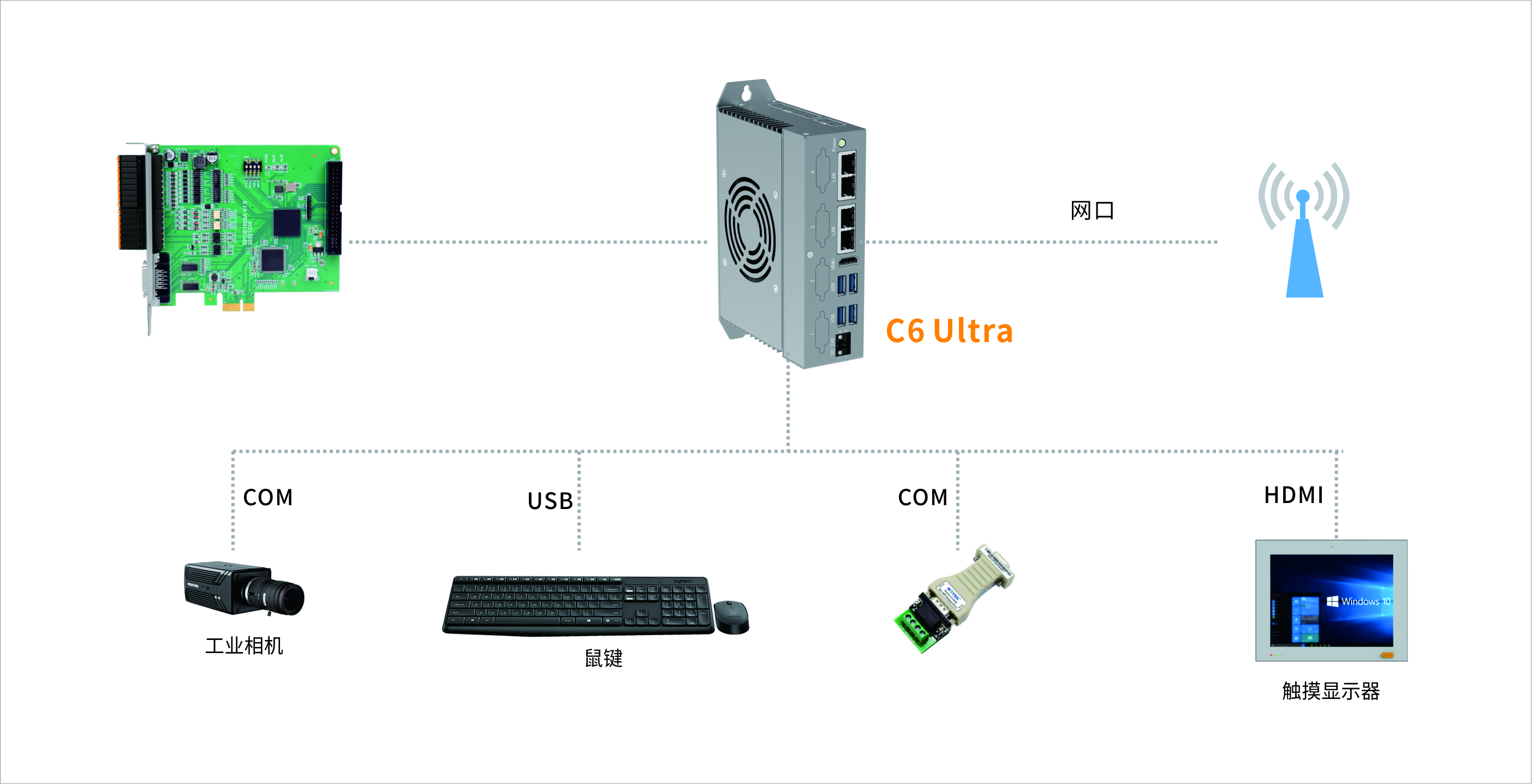 激光切割C6结构图