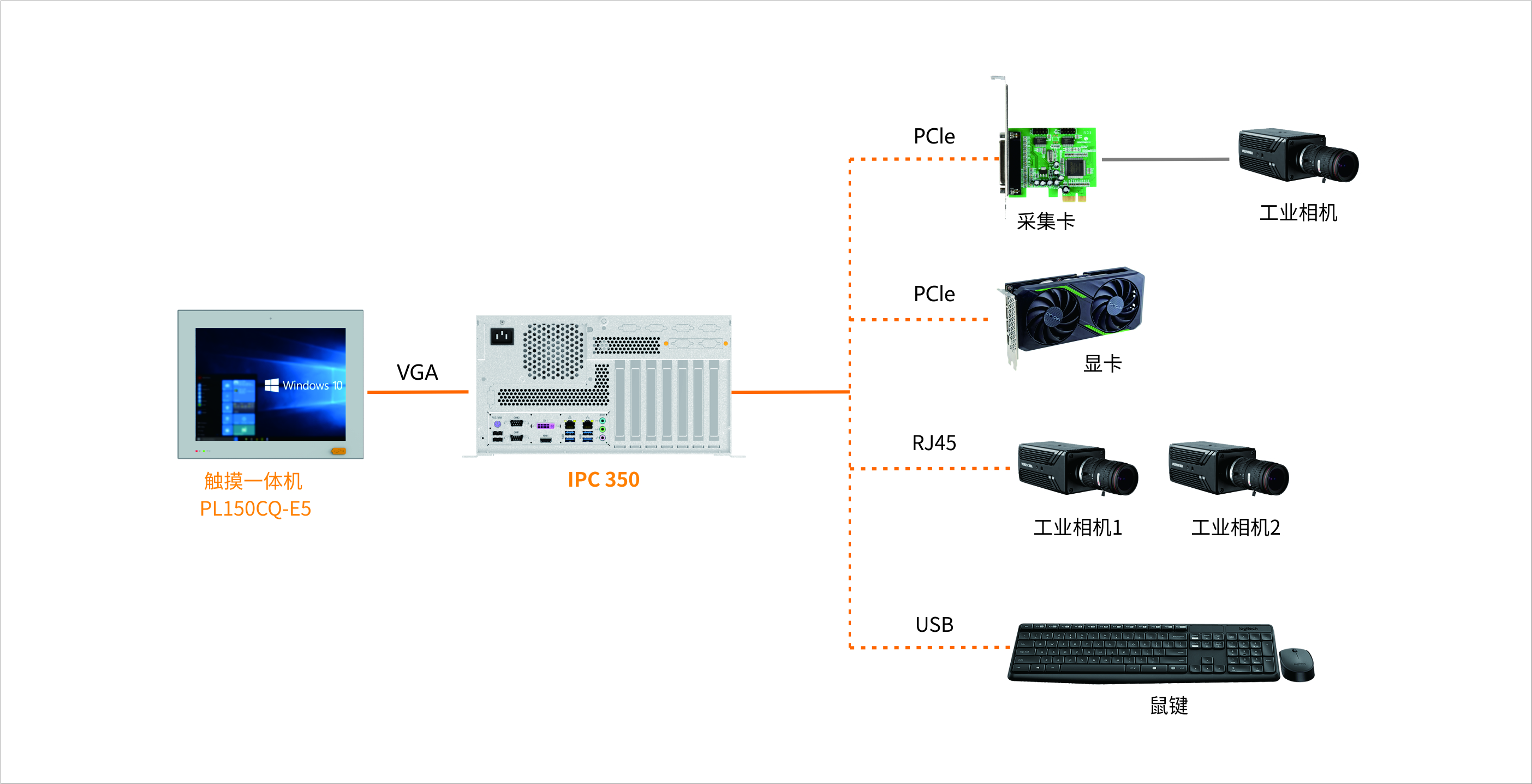 IPC350-晶圆(1)