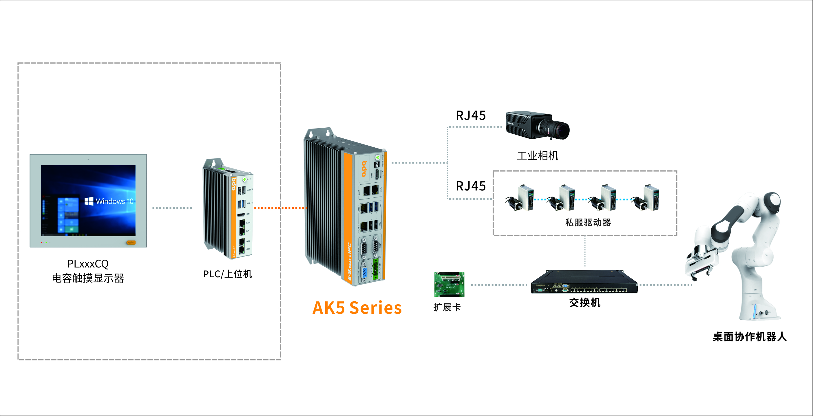 AK5协作机器人结构图