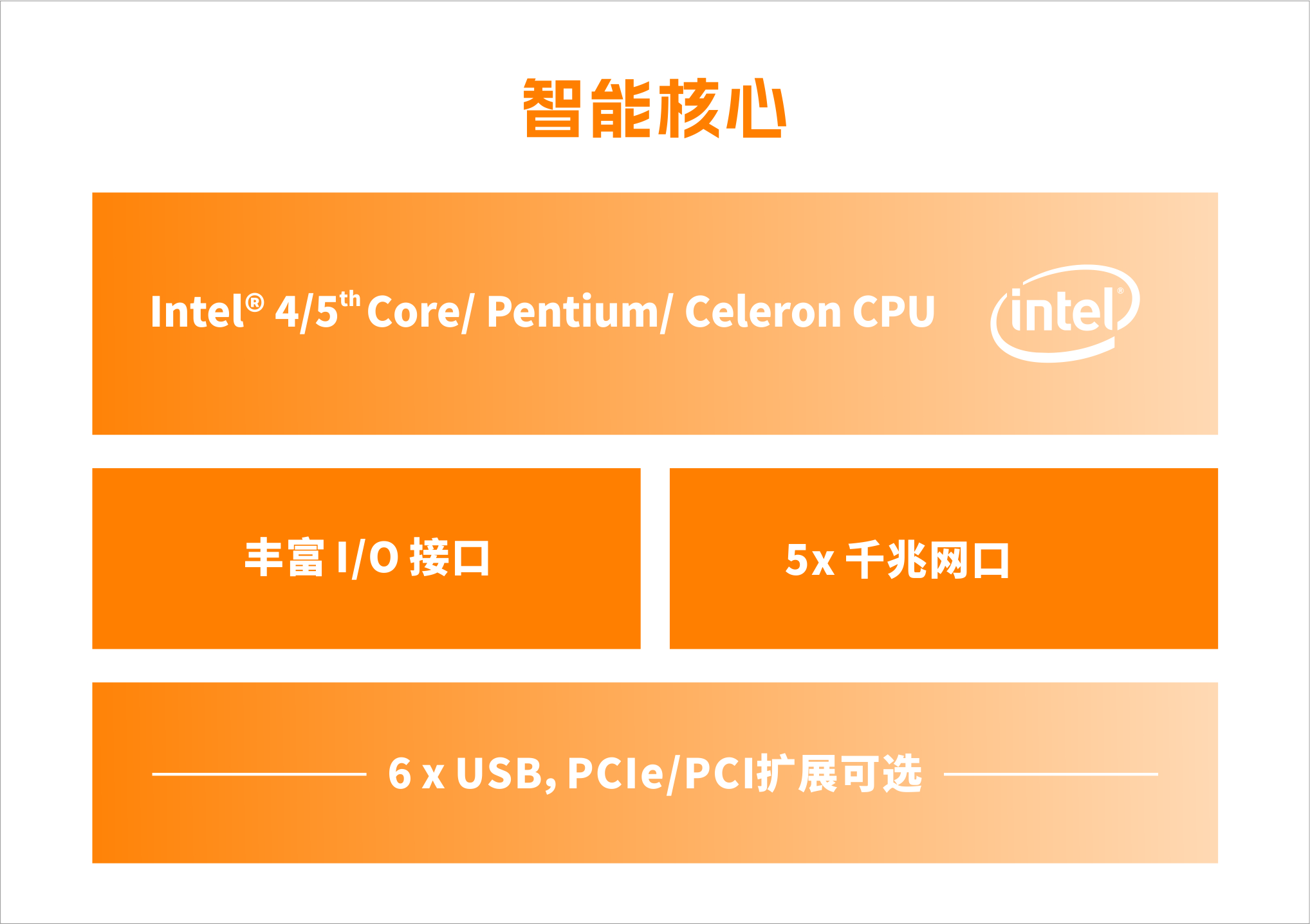 IPC 330D-智慧核心