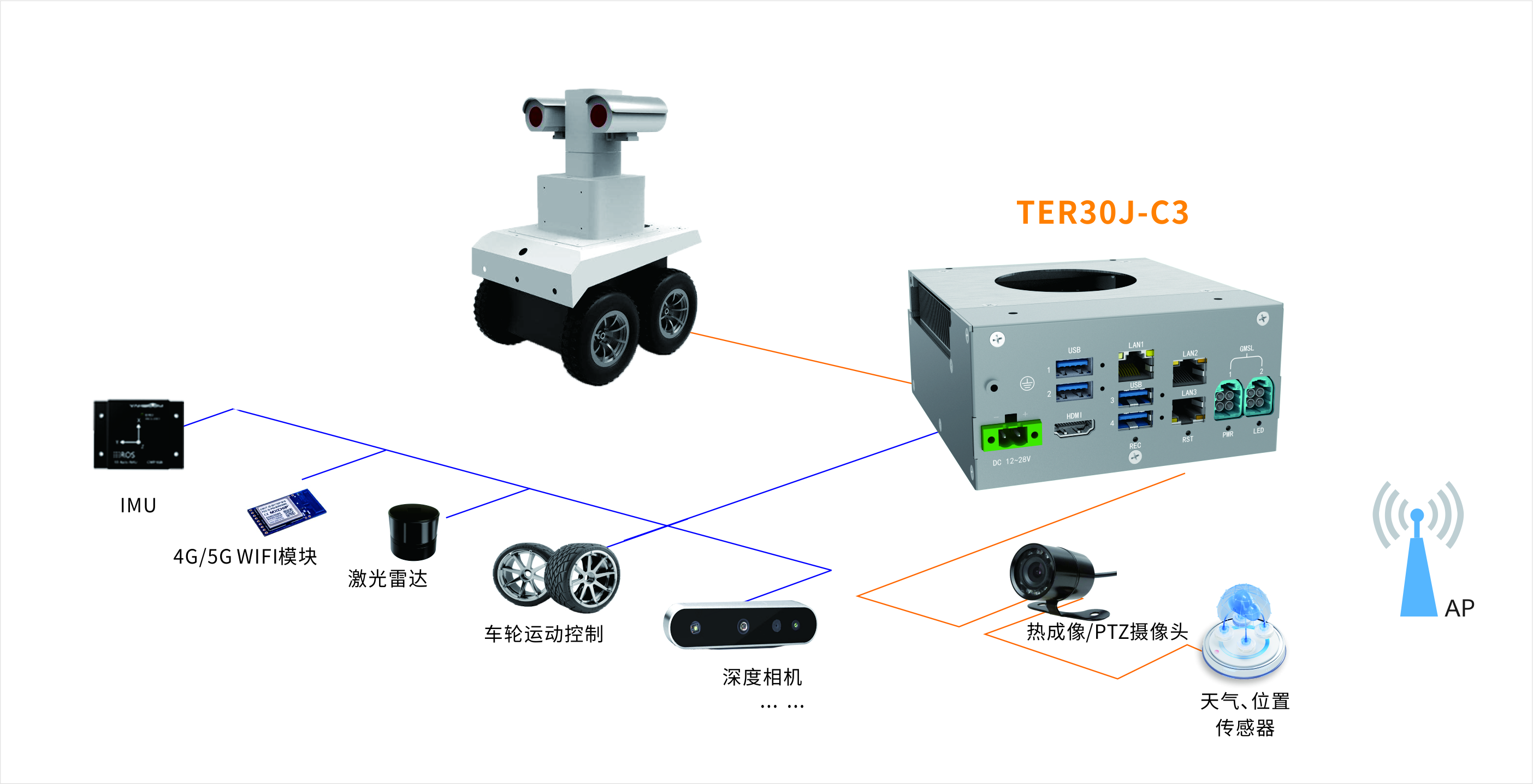 边防巡检TER30J-结构图