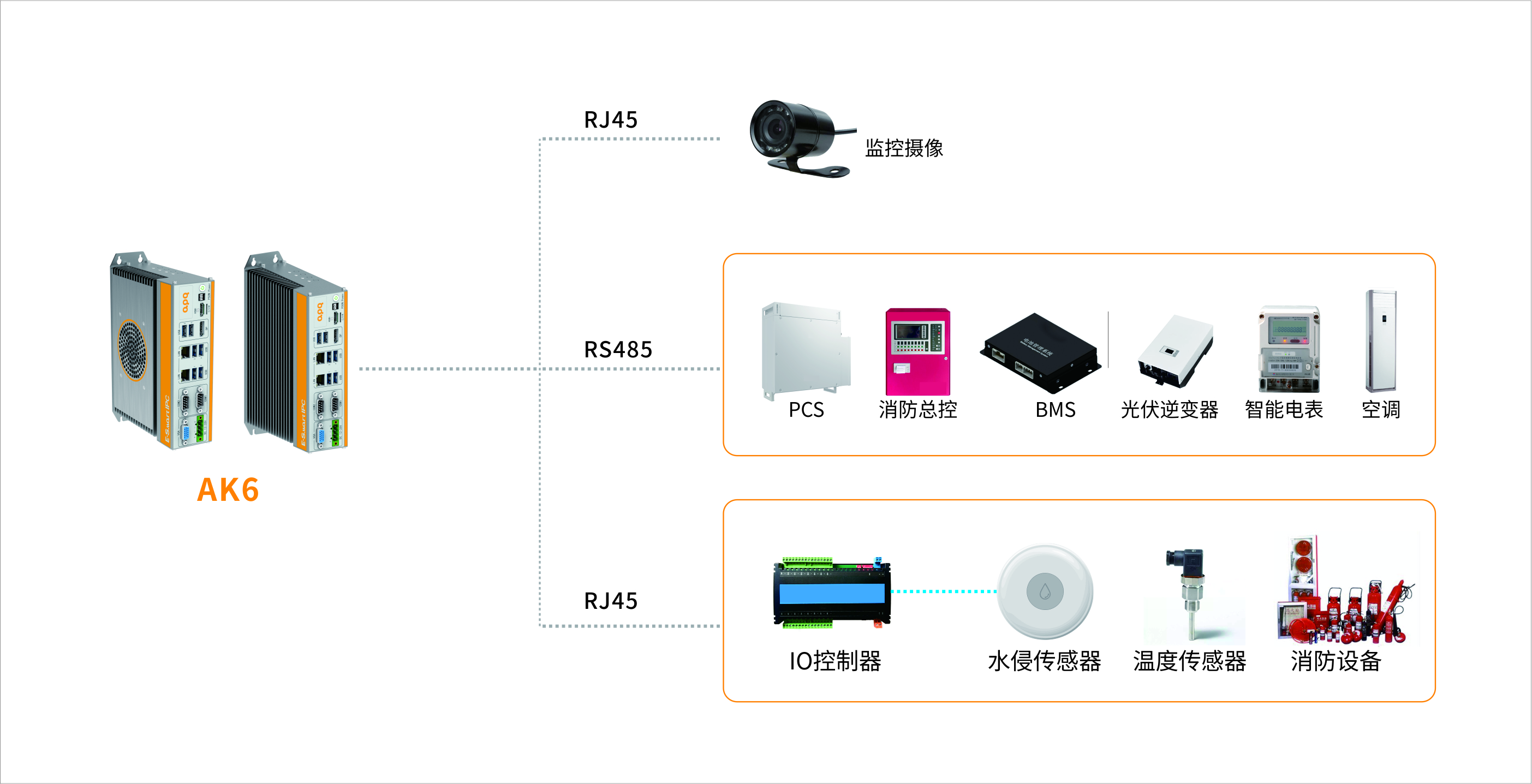 储能解决方案AK6结构图(1)