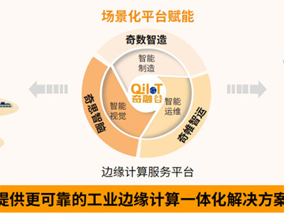 阿普奇“基于物联网与边缘计算的智能工控一体化平台应用项目”入选2023年相城区新一代信息技术应用场景名单！