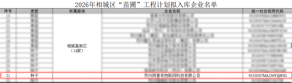 阿普奇入库苗圃工程