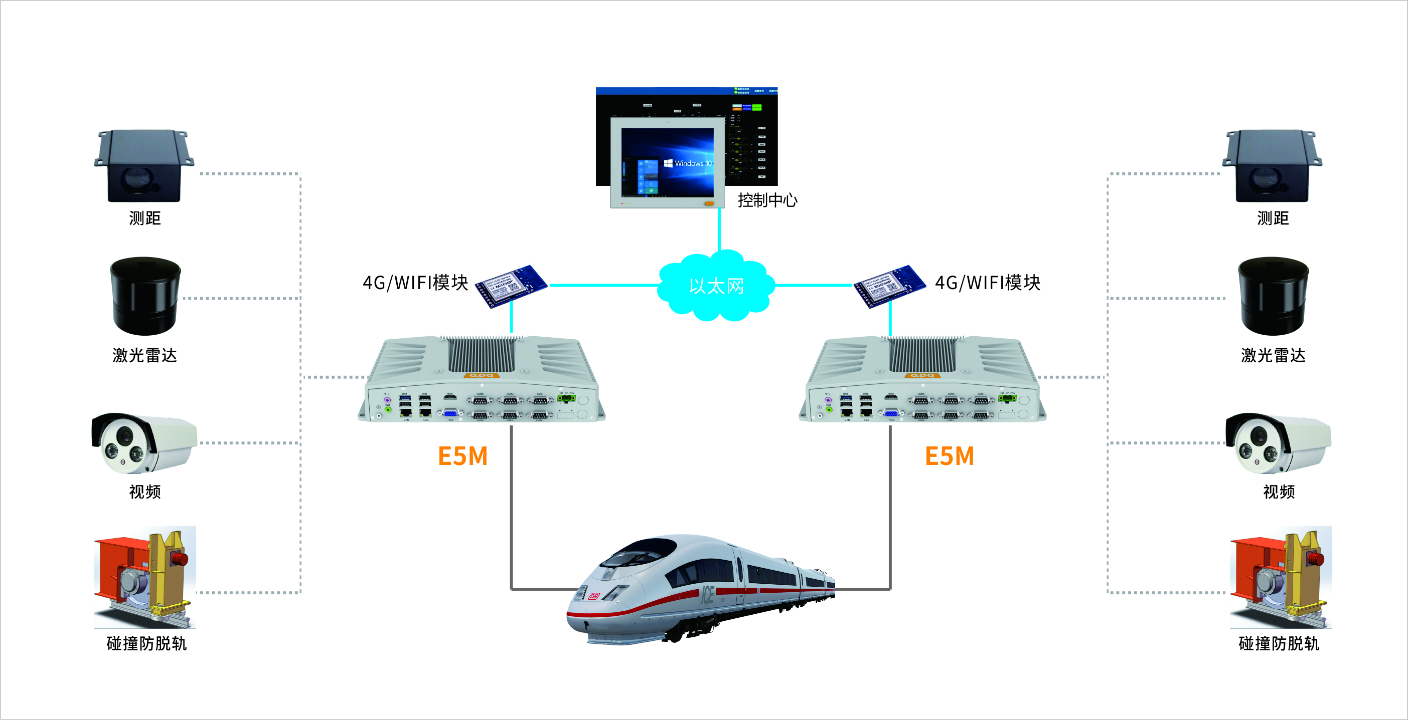 轨道交通-E5M