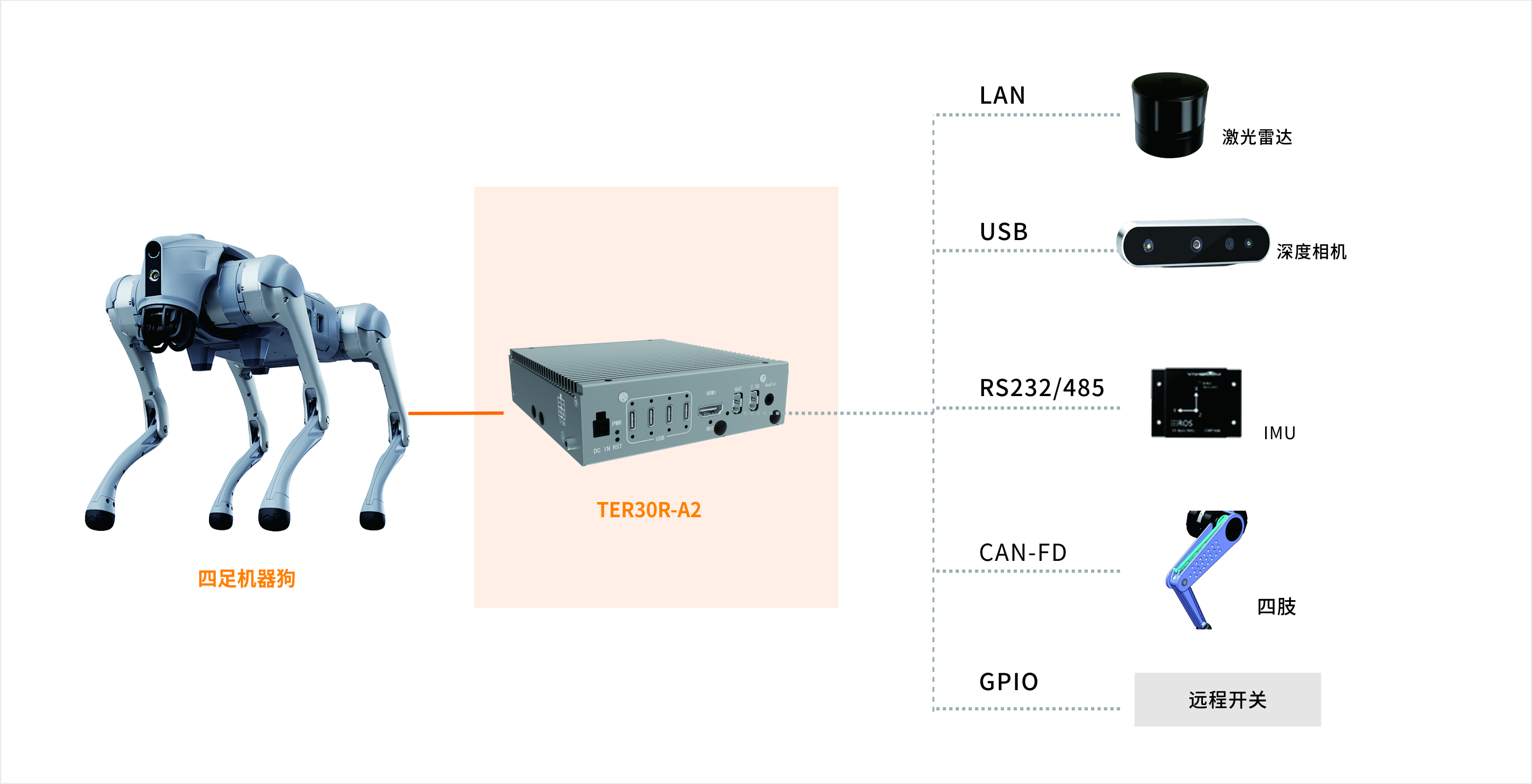 机器狗KiWiBot 30R-A2结构图