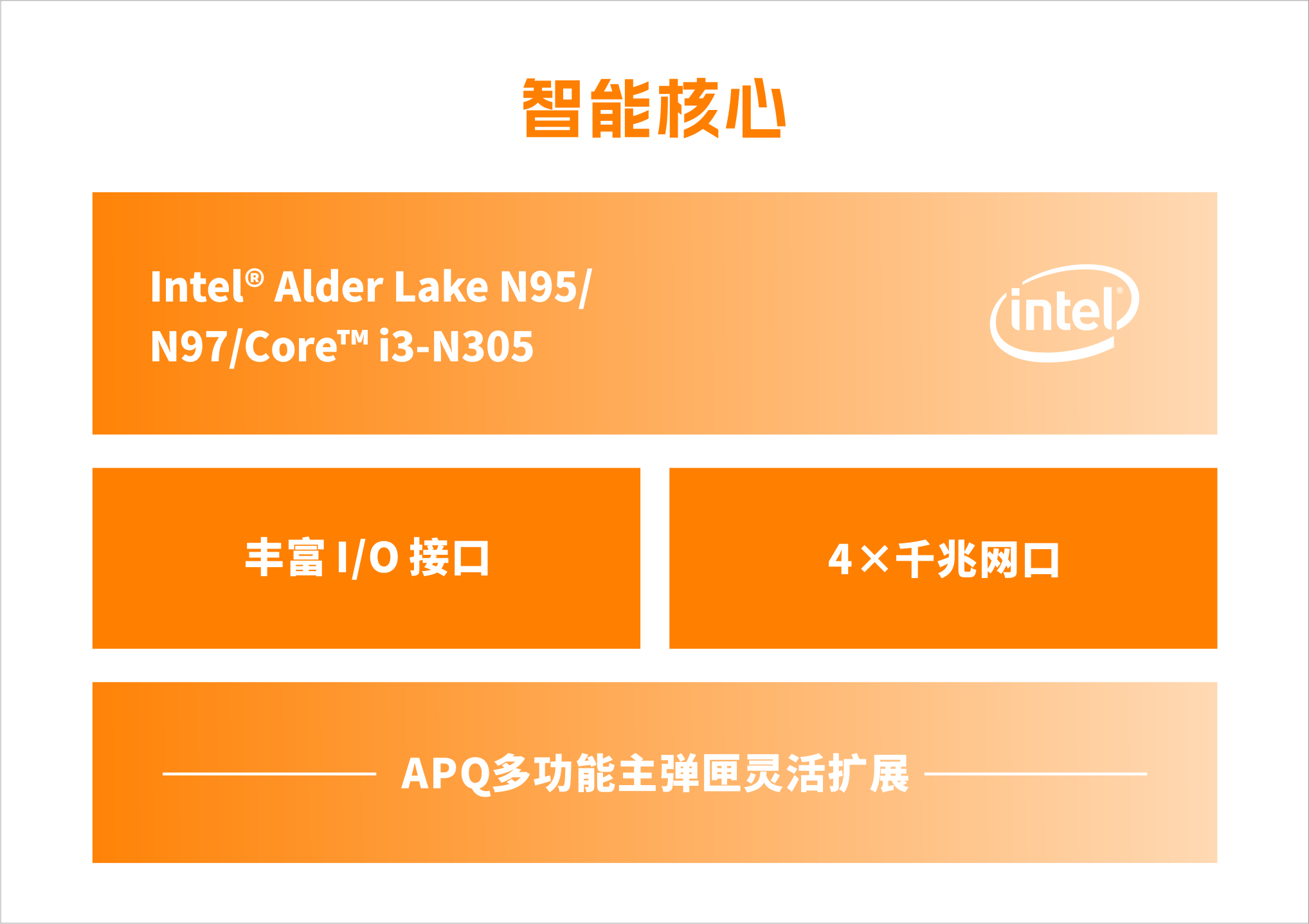 AK5智慧核心