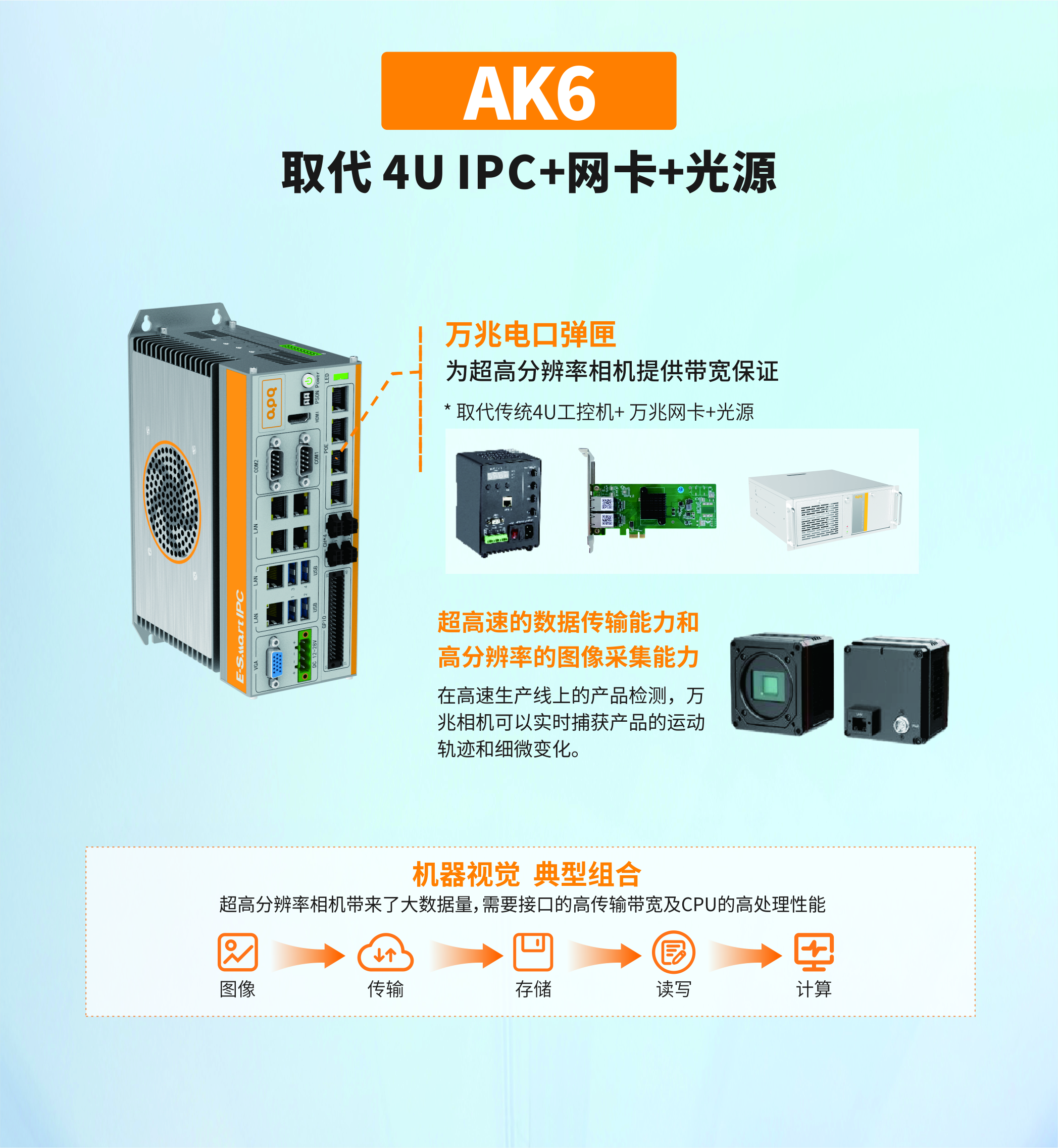 AK6.1(1)