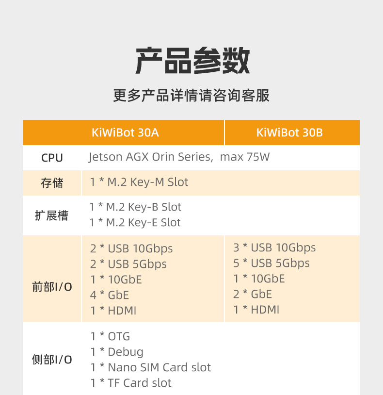 KiwiBot 30B-
