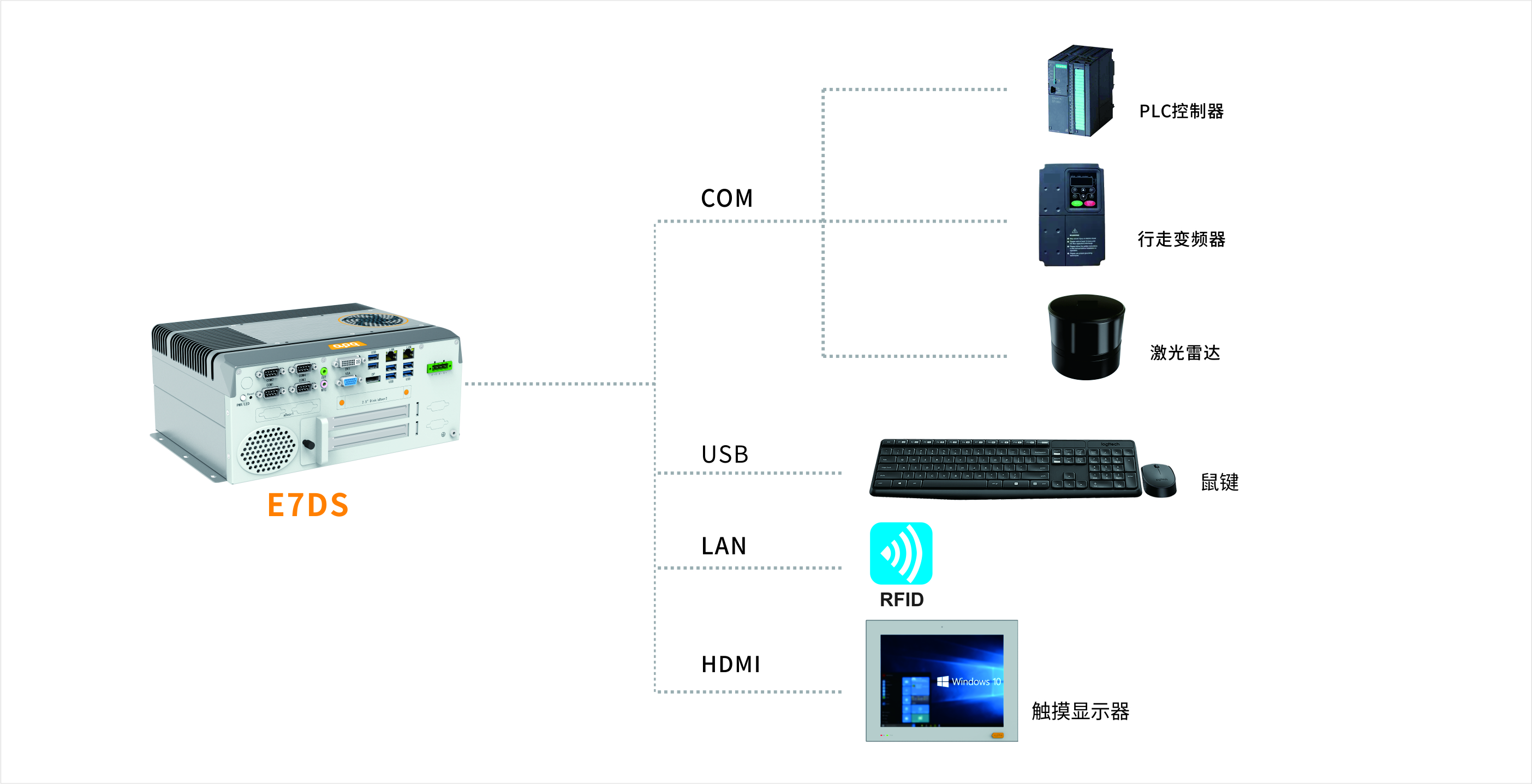E7DS结构图(1)