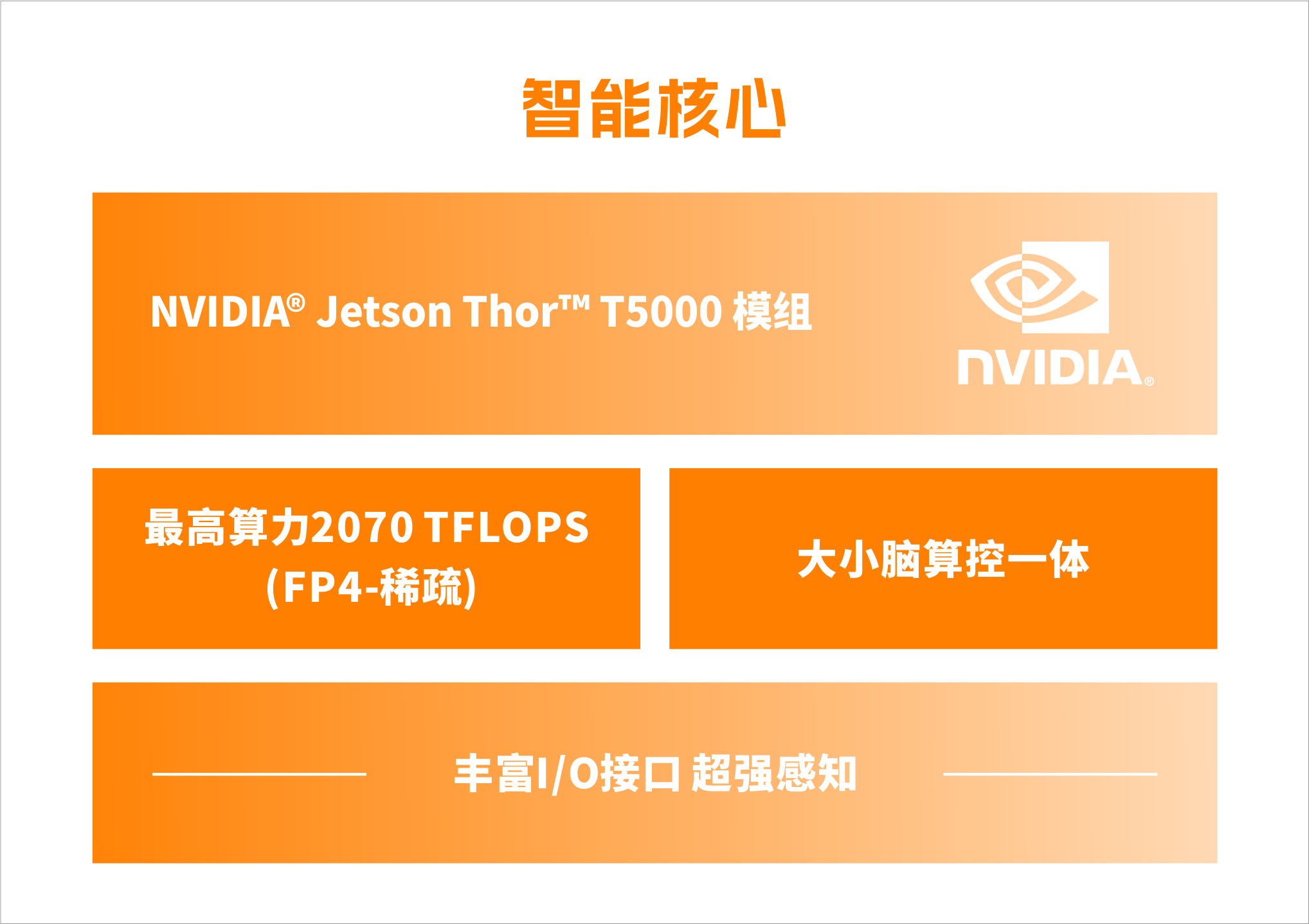 TER40J-A6核心特点(1)