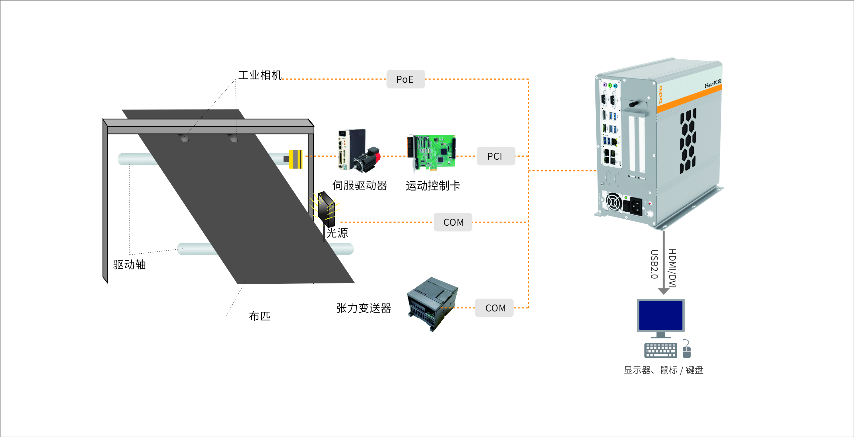 IPC 330D-结构图