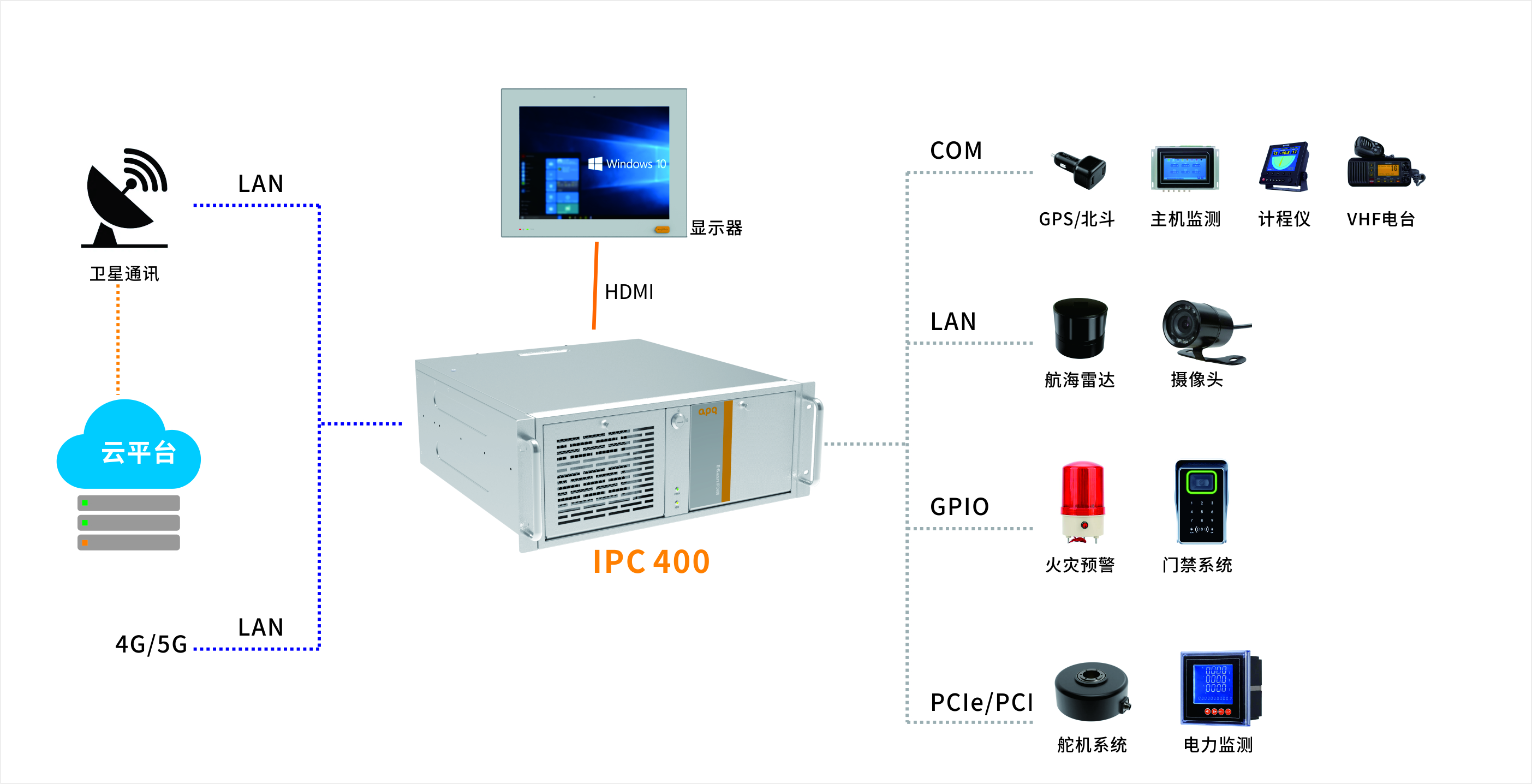 船舶IPC400结构图(3)