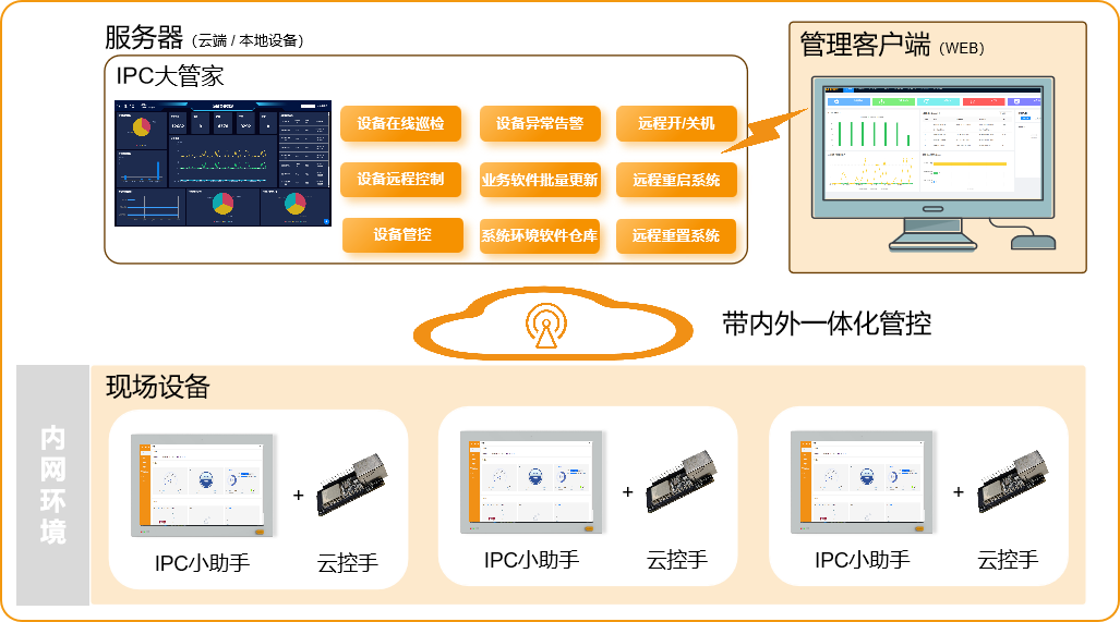 企业微信截图_17476446252826
