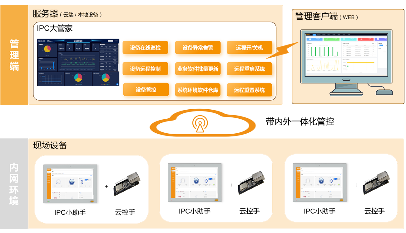 大管家方案图