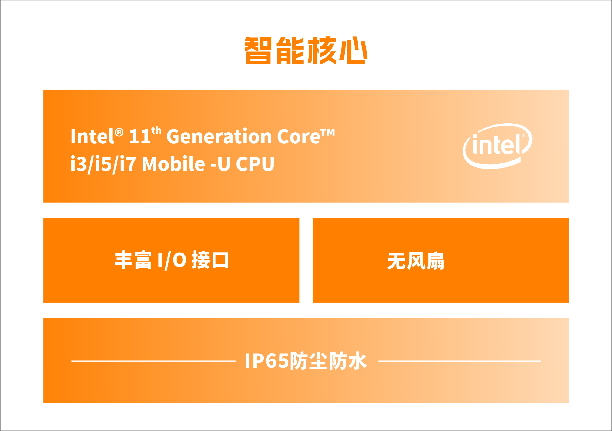 光学镀膜PLxxxCQ-E6智慧核心