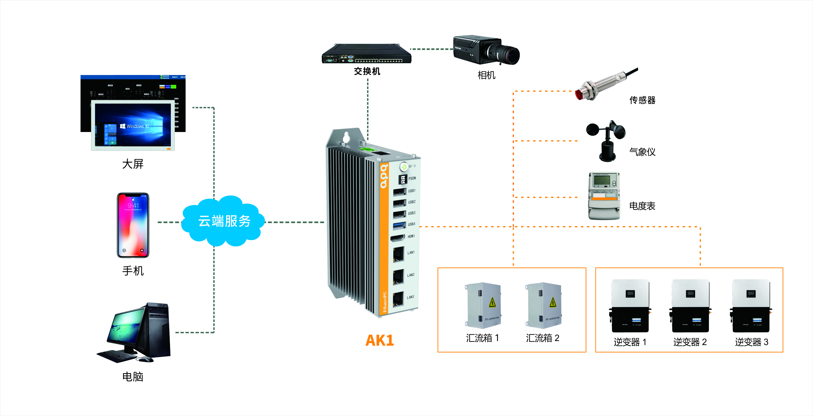风电场站AK1储能柜产品系统图