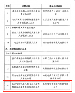 阿普奇入选